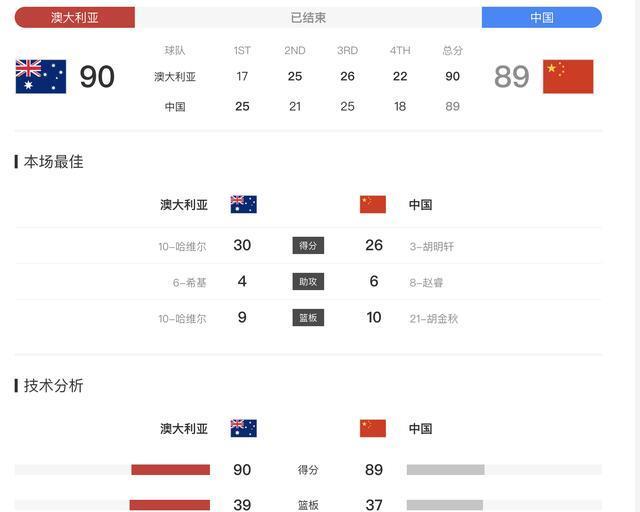 他全场比赛, 地冲击内线 他全场比赛, 地冲击内线