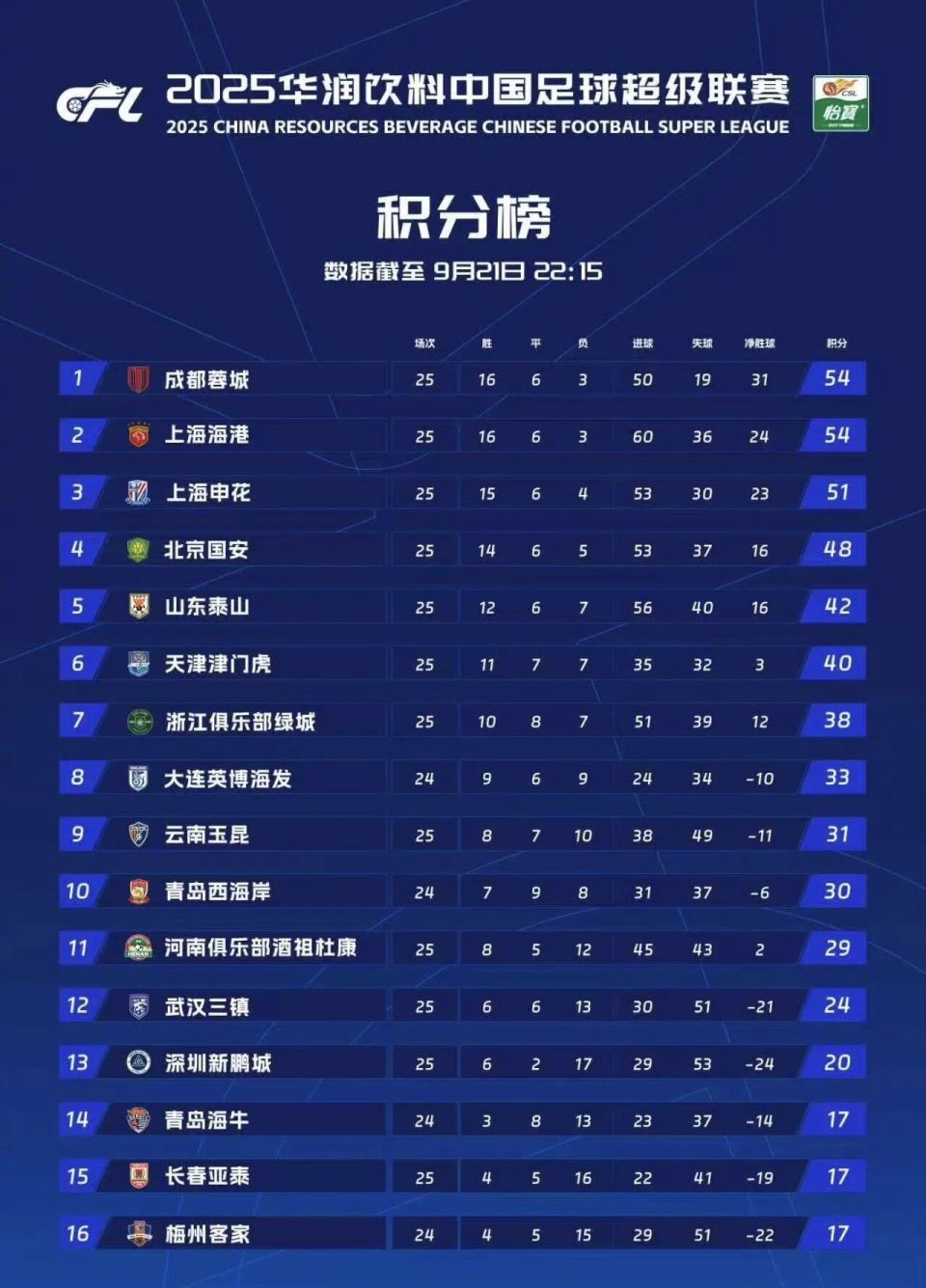 https, 兰克尔, 大多数球队