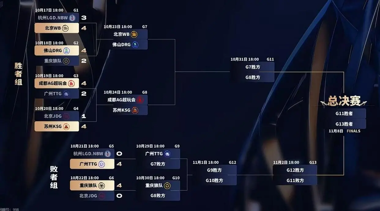 樱花一战封, JDG, 超出预期